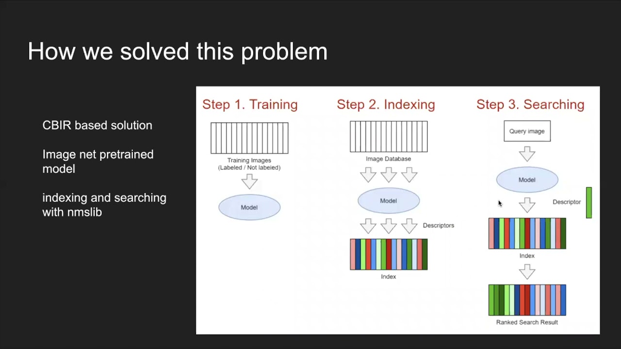 IPFS & Filecoin Chainlink Hackathon winners | IPFS Blog & News
