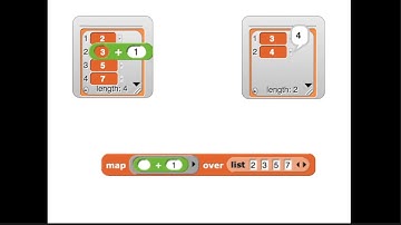 Higher Order Function: Map