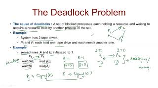 Deadlock Part 1|The deadlock Problem