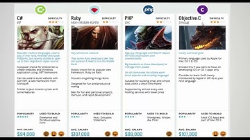 შესავალი პროგრამირებაში - 01