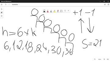 Invariants and Monovariants