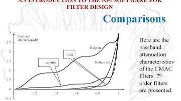 RM software for filter design Part 3 CMAC polynomial monotonic amplitude filters