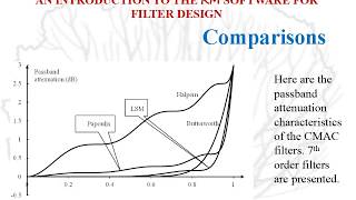 Celebrity RM software for filter design Part 3 CMAC polynomial monotonic amplitude filters Net Worth