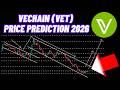 VeChain Crypto News & VET Coin Price Prediction 2026