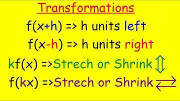 1.1 Transformation of Functions Algebra 2 Common Core Al2hU1L1