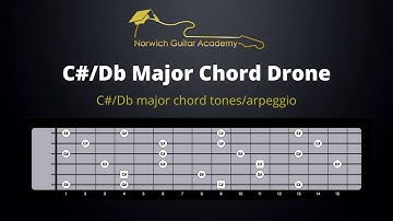 C#/Db Major Chord Drone Backing Track - Ideal for guitar improvisation over the C#/Db major chord