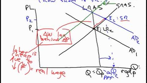 The Classical Adjustment