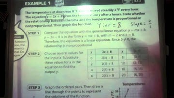 Lesson 6.2 - Describing Functions