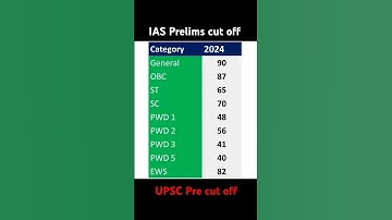UPSC PRELIMS CUT OFF | IAS Prelims cut off marks| shorts video | #upsc | #IAS | #FACT #shortsvideo