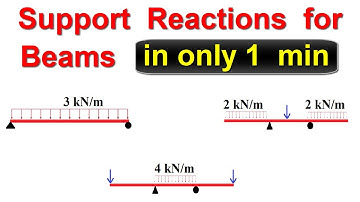 Support Reactions for Beams || Easy method