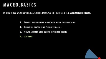 Macro:Basics