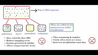 Stratified Random Sampling || Smart Review ||