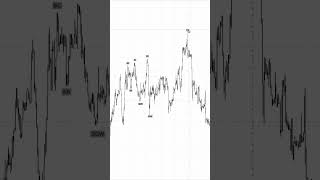 Wyckoff - mark type 1 distributions 📈
