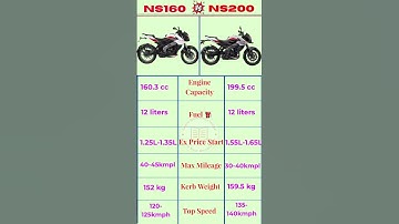 Ns160 Vs Ns200 ||#shortsfeed #shorts #automobile