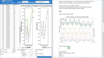 TPC03: Data Section of Time Series Report (3.8 Time Series - AS91580)