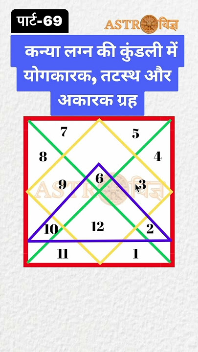 Yogakaraka planets in Virgo ascendant horoscope #astrology #kanyarashi #virgo