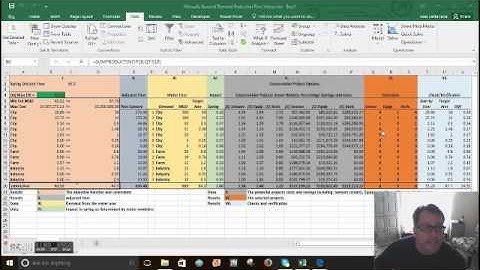 Mixed Integer Linear Programming Maximum Avoided Drawdown in Springs