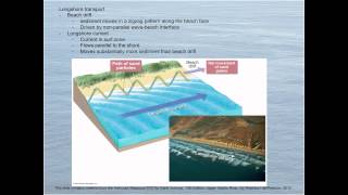 ESC1000 Unit 5 Chapter 15 Lecture