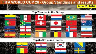 June 26, 2026 update | FIFA World Cup 2026 | Group Stage Standings and 3rd place table