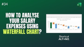 How to Create Waterfall Chart in Excel using Examples for Analyzing your Revenues - Shiva Charan