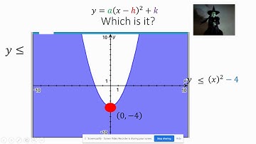 Write the Inequality from the Quadratic Graph