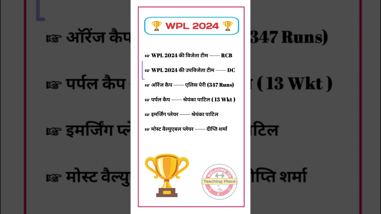 WPL 2024 || RCB vs DC || Women Premier League 🏆 Final 🔥 Important Gk Questions