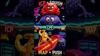 ICP vs MAP vs CPP Explained for Nursing Students (Increased Intracranial Pressure Made Simple)