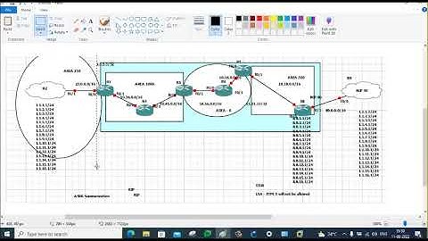 OSPF   Part 11A STUB