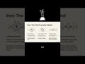 B2 1 /Bioinorganic Chemistry in 60 Seconds | Metal Ions in Life ⚛️ #education #chemistry #science