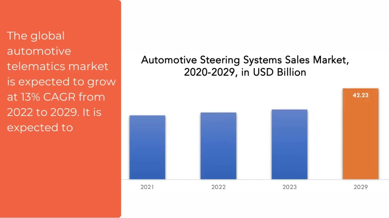 Automotive Telematics Market | Exactitude Consultancy Reports