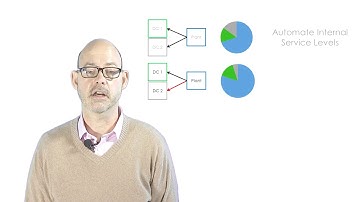SAP IBP Inventory: Safety Stock Policy