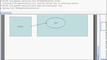 尚学堂中国最专业JAVA培训机构 Spring 45 SSH整合之 Struts2 Spring Plugin的详解 2 OpenSessionInView