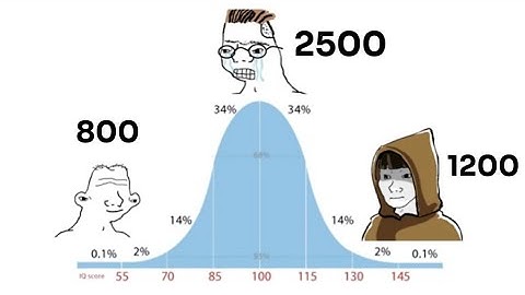 What Your Chess Rating Says About You