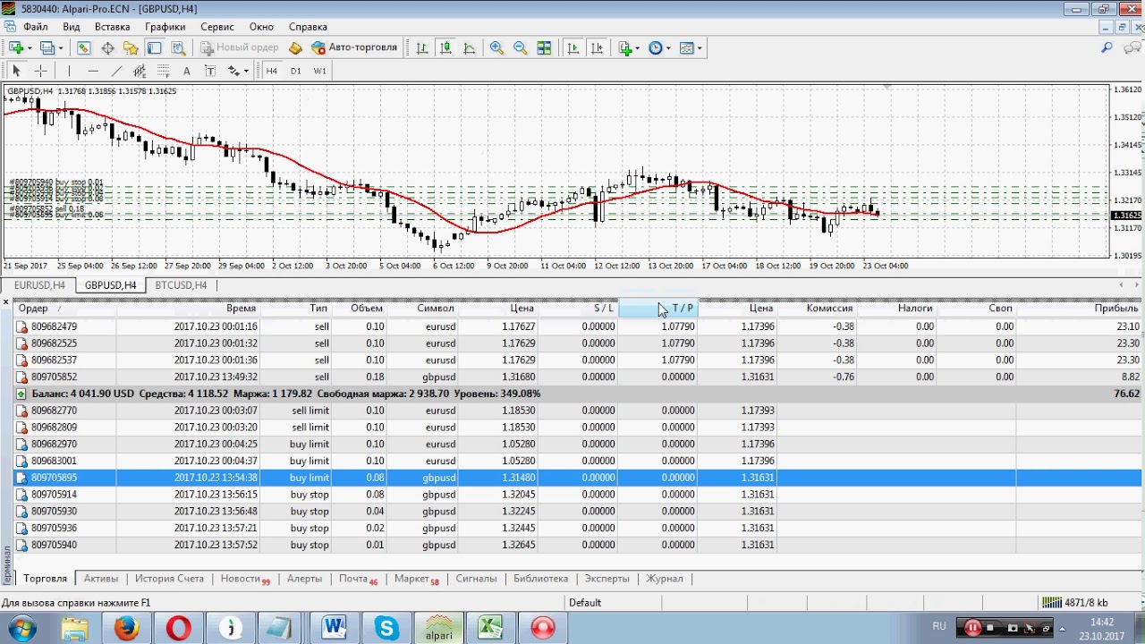 Стратегия на локах в форекс vps metatrader