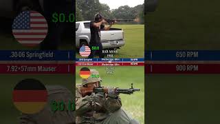 Bar M1918 Vs Fg 42 cost Per Shot Comparison  Ar
