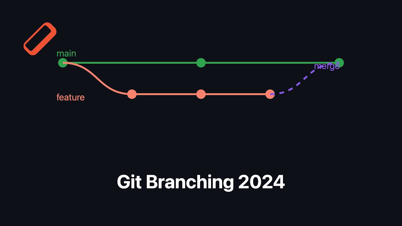 #5 Learn Git and GitHub in 2024 | git branch & Git commands | Complete ...