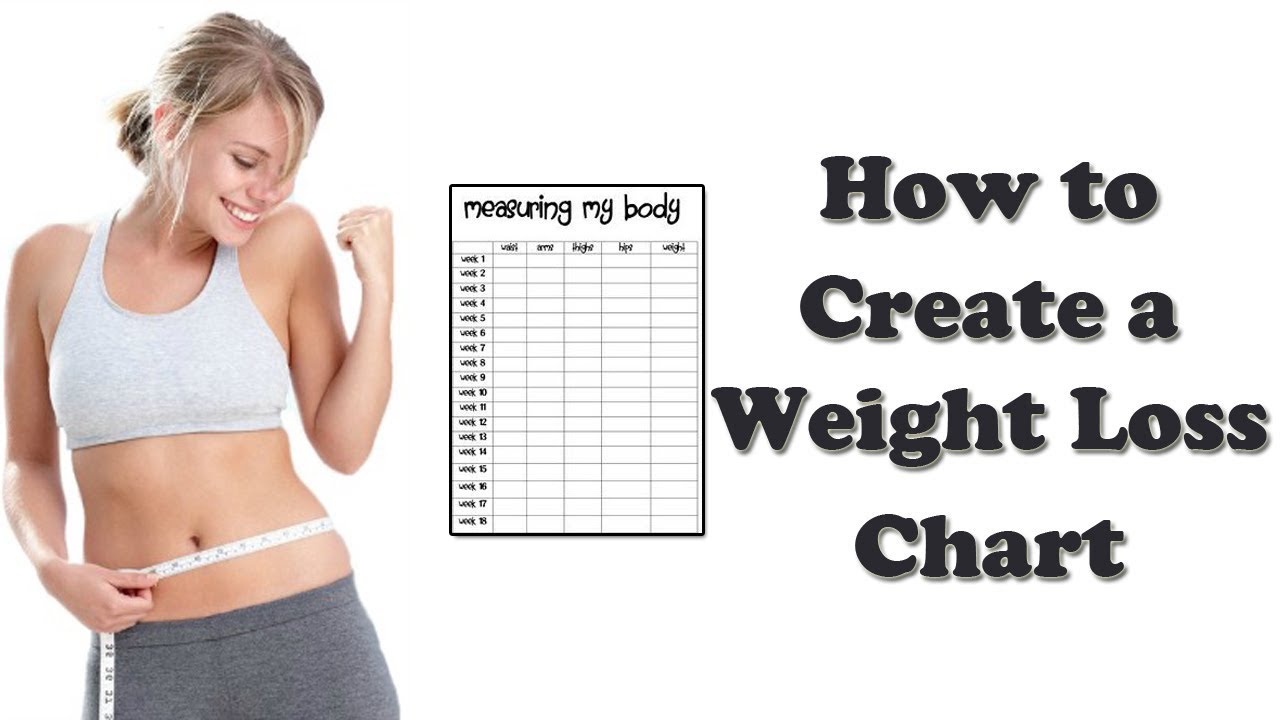 Create A Weight Loss Chart