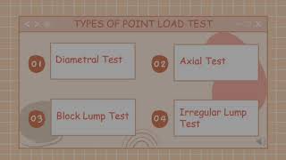 G4 GROUP 35 POINT LOAD TEST
