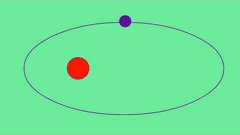 Animation  - Keplers Laws