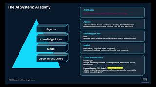 AI Presentation - Systems, Productivity, Products, Big Picture