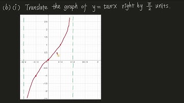 Sketch the following graphs, indicating any axes intercepts.(b) (i) y = tan(x-π/2) for 0 ≤ x ≤ π