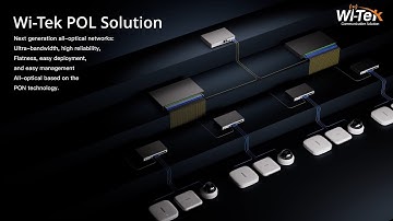 Introduction to Wi-Tek POL Solution