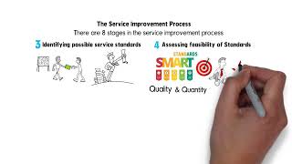 How to Improve Service Delivery