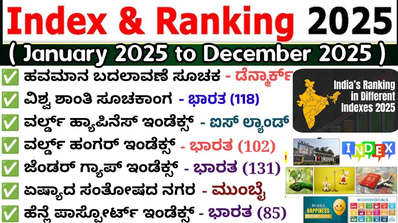 Index 2025|Index important questions|important index|ಜಾಗತಿಕ ಸೂಚಕಾಂಕಗಳು|ಪ್ರಮುಖ ಸೂಚಕಾಂಕಗಳು