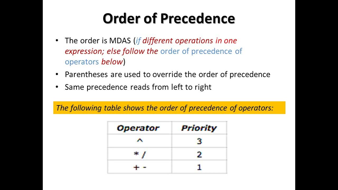 What is order of precedence and priority of operators in computing
