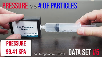 Pressure of a Gas Lab (Data Set #5) P vs n