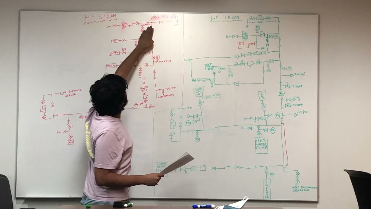 HP Steam and LP steam YouTube