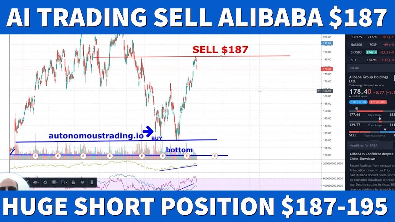 Bull Market Legend Turns Bearish Alibaba Warning On Devastating Official Marketing Automated Trading Analysis