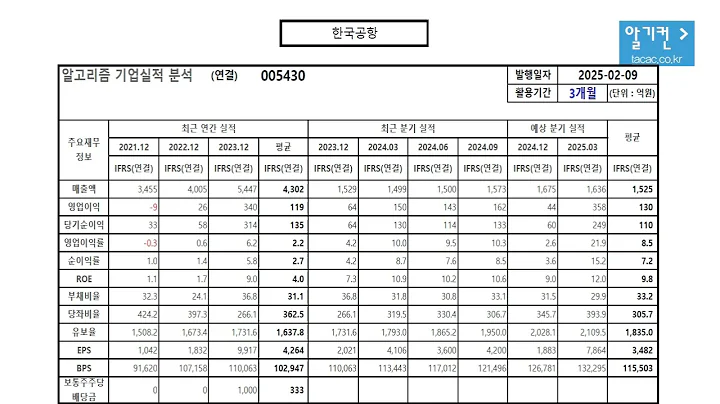 한국공항 005430 알고리즘 기업분석 보고서