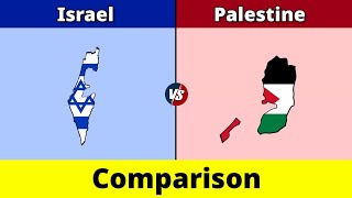 Israel vs Palestine | Palestine vs Israel | Israel | Palestine | Comparison | Data Duck 2.o